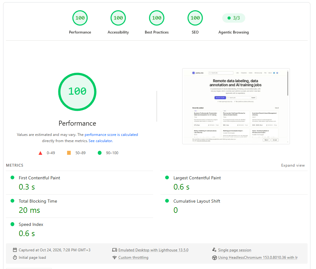 Lighthouse report for labelingjobs.net on emulated desktop: 100 for performance, accessibility, best practices and SEO, Agentic Browsing 3 of 3, first contentful paint 0.3 s, largest contentful paint 0.6 s, total blocking time 20 ms, cumulative layout shift 0, speed index 0.6 s.