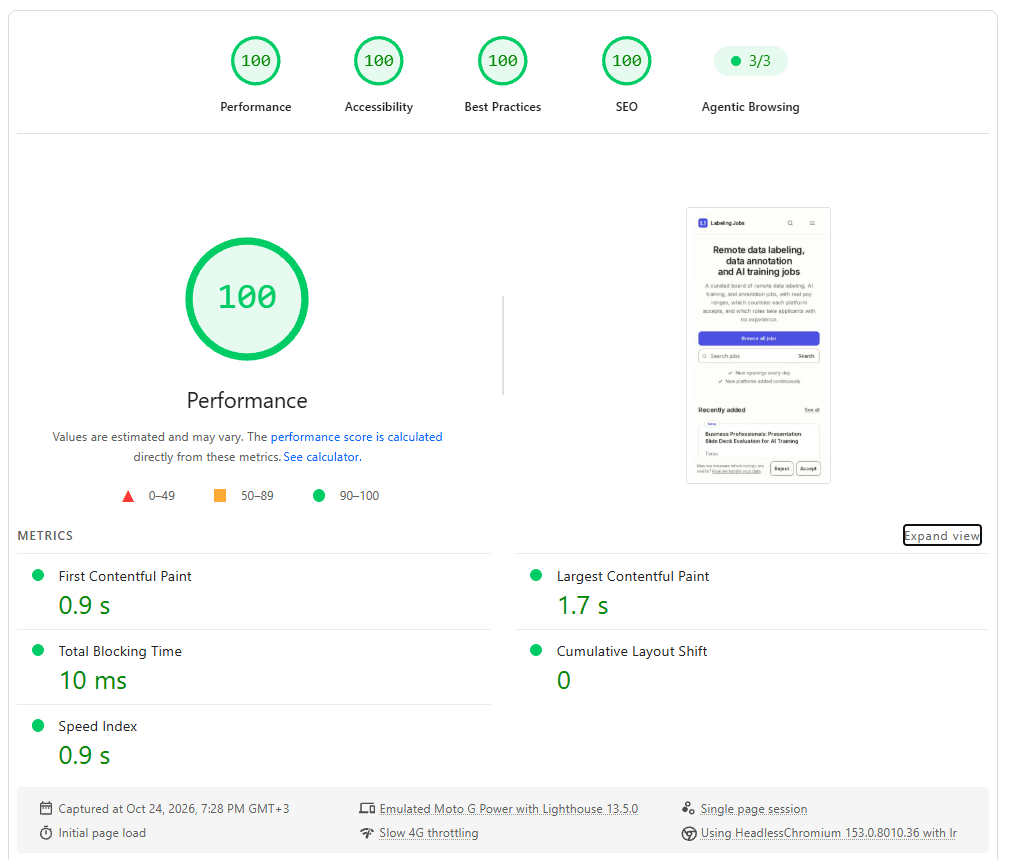 Lighthouse report for labelingjobs.net on an emulated Moto G Power with slow 4G throttling: 100 for performance, accessibility, best practices and SEO, Agentic Browsing 3 of 3, first contentful paint 0.9 s, largest contentful paint 1.7 s, total blocking time 10 ms, cumulative layout shift 0, speed index 0.9 s.