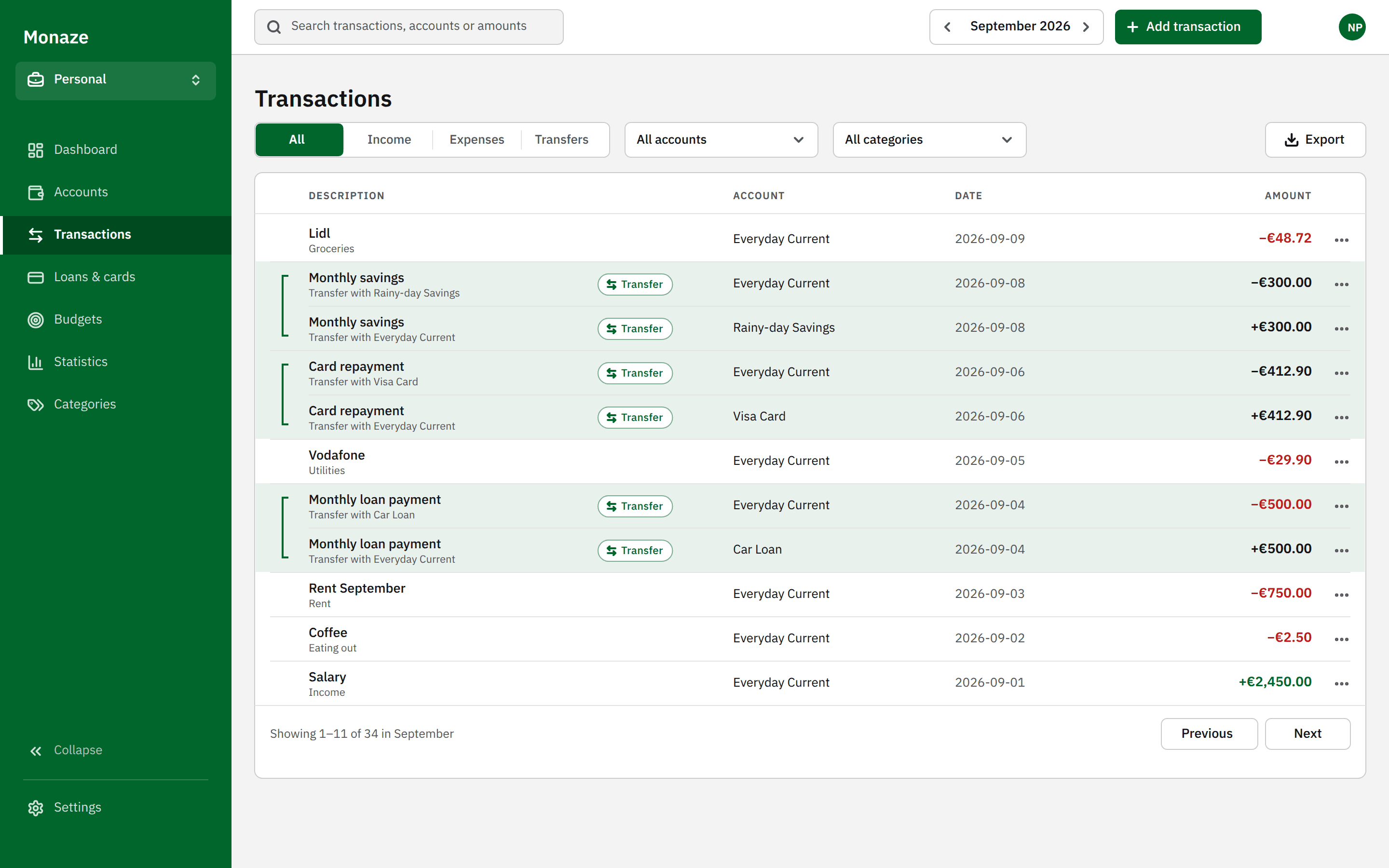 Monaze redesign: the transactions table with eleven entries across every account. Three pairs of rows sit on a tinted band joined by a green bracket and each carries a Transfer chip: monthly savings of −€300.00 and +€300.00, a card repayment, and a loan payment of −€500.00 and +€500.00