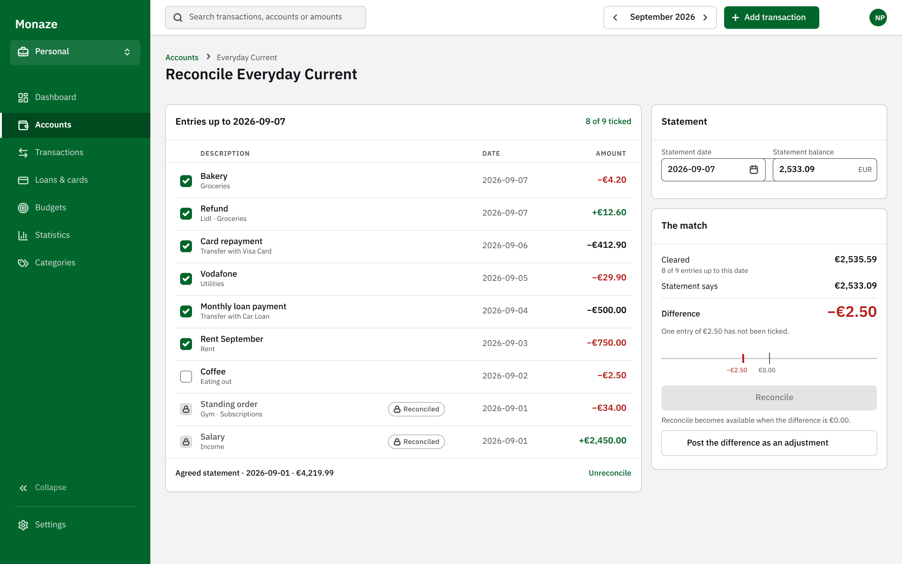 Monaze redesign: reconciling Everyday Current against a statement dated 2026-09-07. Nine entries with tick boxes, eight ticked and one €2.50 coffee left unticked, two locked rows carrying a padlock and a Reconciled chip, and a side panel reading cleared €2,535.59, statement says €2,533.09, and a difference of −€2.50 plotted against a fixed zero mark with Reconcile disabled
